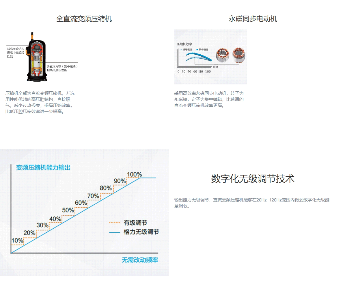 GMV水源熱泵直流變頻多聯(lián)機(jī)組