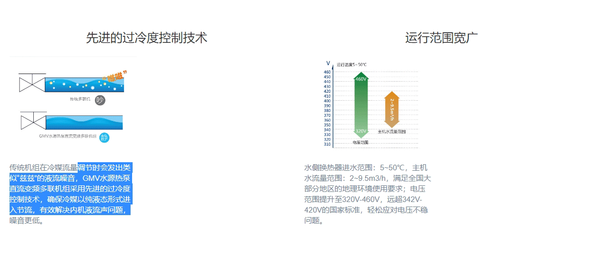 GMV水源熱泵直流變頻多聯(lián)機(jī)組